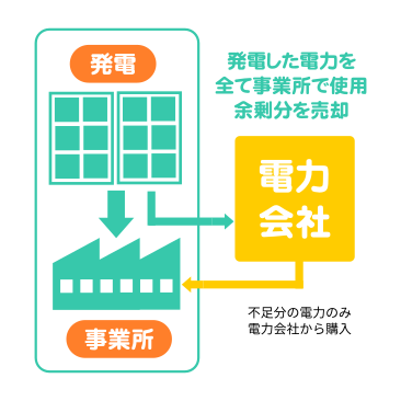 ;�����ŷ�