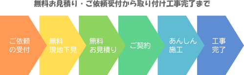 ̵�������Ѥꡦ��������դ������դ�������λ�ޤ�